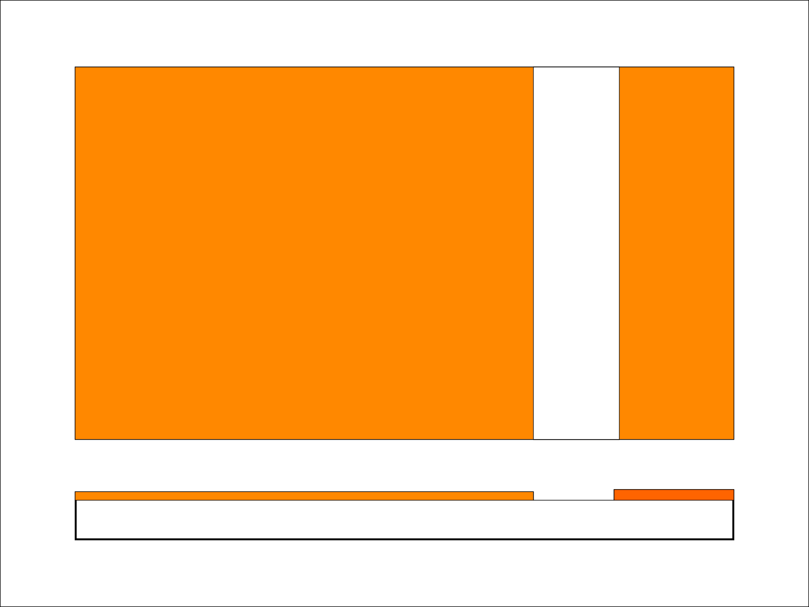 orange / weiß (#C22)